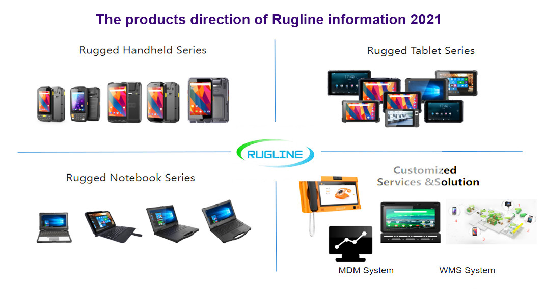 Κίνα SHENZHEN RUGLINE TECHNOLOGY CO.,LIMITED Εταιρικό Προφίλ